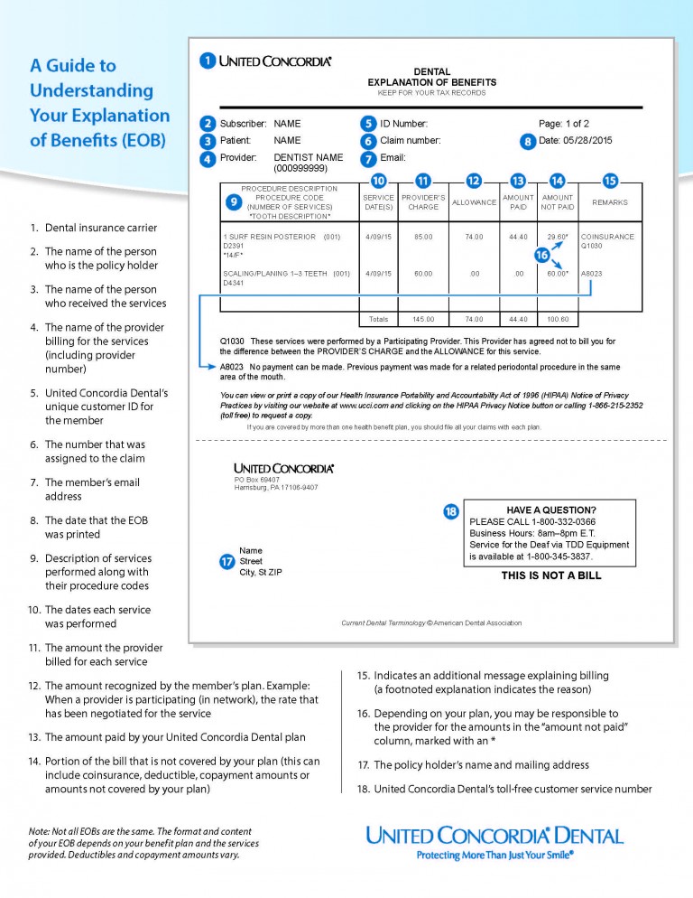 Costa Mesa Dentist explains your explanation of benefits